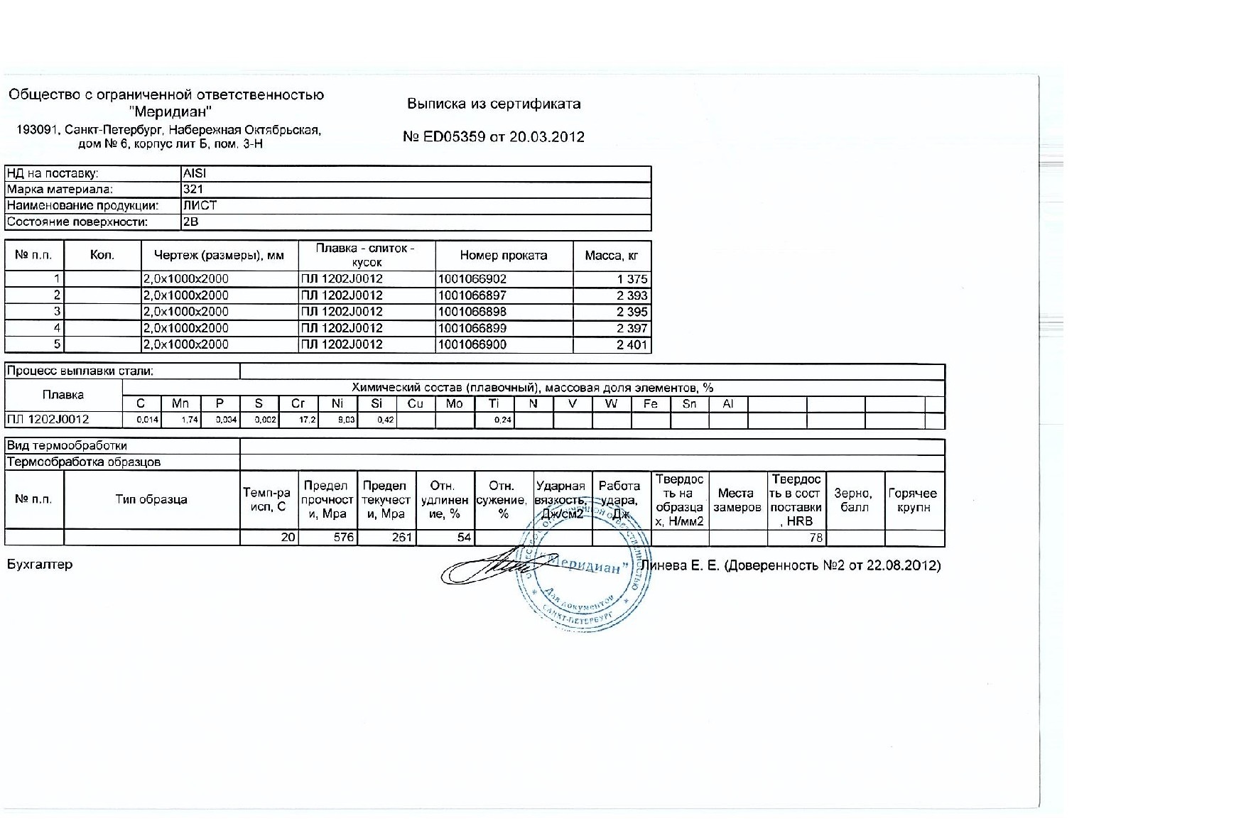 Сертификат на лист стальной нержавеющий 2,0х1000х2000